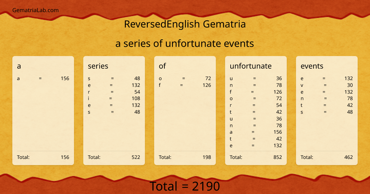 a series of unfortunate events in reversedEnglish Gematria